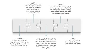 کاربردپذیری (Usability) چیست و چه اهمیتی دارد؟