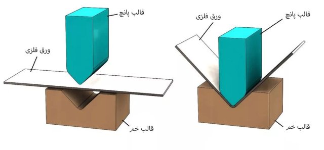 ورقکاری چیست؟ کاربردها و آشنایی با خمکاری