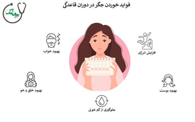 خوردن جگر در دوران قاعدگی