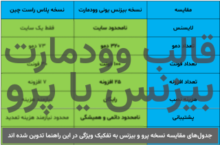 تفاوت قالب وودمارت پلاس