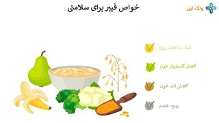 فواید فیبر برای سلامتی