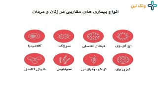 علائم بیماری های مقاربتی در مردان و زنان