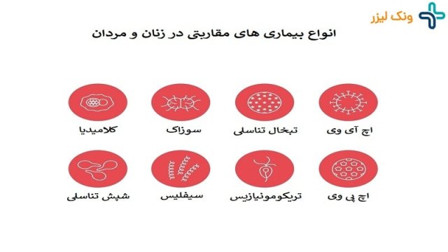 علائم بیماری های مقاربتی در مردان و زنان