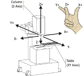 خدمات فرز cnc سی ان سی ۳ محور