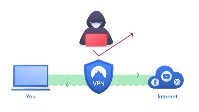 VPN ها به چه اطلاعاتی دسترسی دارند؟