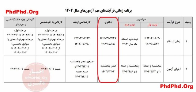 تاریخ ثبت نام و برگزاری آزمون دکتری ۱۴۰۴