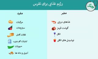 برای درمان نقرس چه بخوریم؟ (+غذاهای مضر)