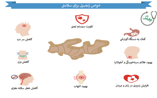 خواص زنجبیل برای درمان بیماری ها